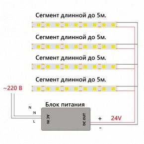 Лента светодиодная Feron LS530 48970 в Краснокамске - krasnokamsk.ok-mebel.com | фото 6