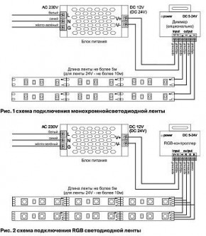 Лента светодиодная Maytoni Led strip 10118 в Краснокамске - krasnokamsk.ok-mebel.com | фото 5