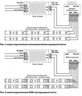 Лента светодиодная Maytoni Led strip 10126 в Краснокамске - krasnokamsk.ok-mebel.com | фото 2