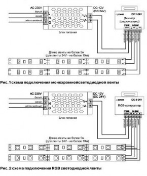 Лента светодиодная Maytoni Led strip 10128 в Краснокамске - krasnokamsk.ok-mebel.com | фото 3