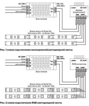 Лента светодиодная Maytoni Led strip 10134 в Краснокамске - krasnokamsk.ok-mebel.com | фото 2