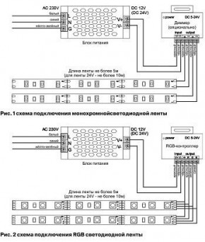 Лента светодиодная Maytoni Led strip 10166 в Краснокамске - krasnokamsk.ok-mebel.com | фото 2
