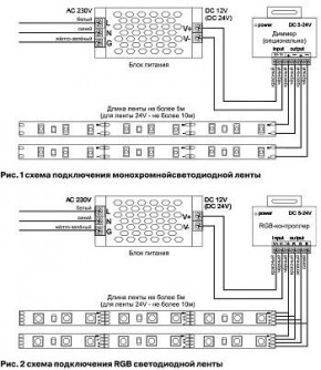 Лента светодиодная Maytoni Led strip 10172 в Краснокамске - krasnokamsk.ok-mebel.com | фото 6