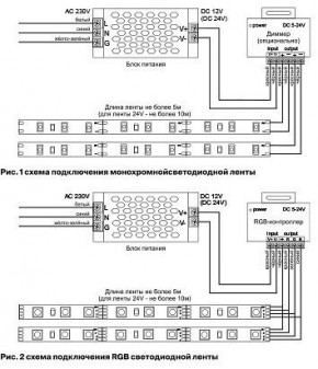 Лента светодиодная Maytoni Led strip 10181 в Краснокамске - krasnokamsk.ok-mebel.com | фото 3