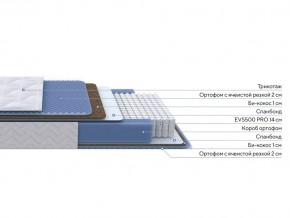 PROxSON Матрас Active Comfort M (Ткань Трикотаж Эко) 80x195 в Краснокамске - krasnokamsk.ok-mebel.com | фото 3