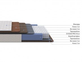 PROxSON Матрас Balance Double F (Ткань Синтетический жаккард) 180x200 в Краснокамске - krasnokamsk.ok-mebel.com | фото 2