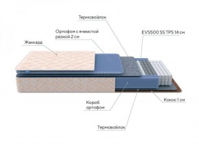 PROxSON Матрас Balance Duo M/S (Ткань Синтетический жаккард) 120x190 в Краснокамске - krasnokamsk.ok-mebel.com | фото 7