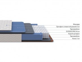 PROxSON Матрас Balance Duo M/S (Ткань Синтетический жаккард) 90x200 в Краснокамске - krasnokamsk.ok-mebel.com | фото 2