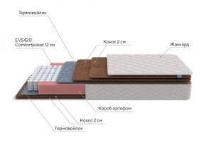 PROxSON Матрас Base F (Ткань Жаккард синтетический) 120x190 в Краснокамске - krasnokamsk.ok-mebel.com | фото 6