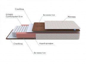 PROxSON Матрас Base M Roll (Ткань Синтетический жаккард) 120x190 в Краснокамске - krasnokamsk.ok-mebel.com | фото 6