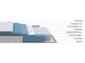 PROxSON Матрас FIRST 500 Flat M (Ткань Синтетический жаккард) 120x190 в Краснокамске - krasnokamsk.ok-mebel.com | фото 2