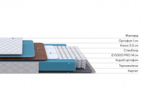 PROxSON Матрас FIRST Cocos Flat M (Ткань Синтетический жаккард) 160x190 в Краснокамске - krasnokamsk.ok-mebel.com | фото 3