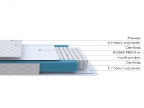 PROxSON Матрас FIRST M (Синтетический жаккард) 120x190 в Краснокамске - krasnokamsk.ok-mebel.com | фото 2