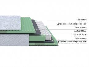 PROxSON Матрас Green Comfort M (Tricotage Dream) 140x200 в Краснокамске - krasnokamsk.ok-mebel.com | фото 2