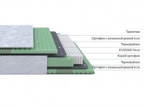 PROxSON Матрас Green Comfort M (Tricotage Dream) 180x200 в Краснокамске - krasnokamsk.ok-mebel.com | фото 2