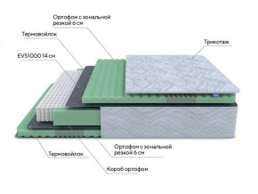 PROxSON Матрас Green Comfort M (Tricotage Dream) 120x200 в Краснокамске - krasnokamsk.ok-mebel.com | фото 7