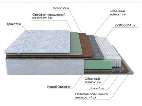 PROxSON Матрас Green Extra F (Tricotage Dream) 120x190 в Краснокамске - krasnokamsk.ok-mebel.com | фото 7