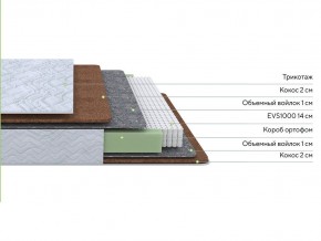 PROxSON Матрас Green F (Tricotage Dream) 180x210 в Краснокамске - krasnokamsk.ok-mebel.com | фото 2