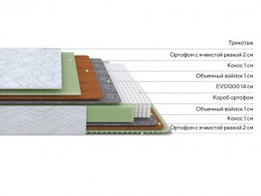 PROxSON Матрас Green M (Tricotage Dream) 120x220 в Краснокамске - krasnokamsk.ok-mebel.com | фото