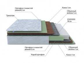 PROxSON Матрас Green M (Tricotage Dream) 120x190 в Краснокамске - krasnokamsk.ok-mebel.com | фото 8