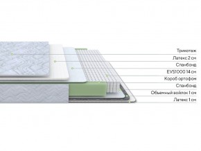 PROxSON Матрас Green S (Tricotage Dream) 140x210 в Краснокамске - krasnokamsk.ok-mebel.com | фото 2