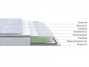 PROxSON Матрас Green S (Tricotage Dream) 80x195 в Краснокамске - krasnokamsk.ok-mebel.com | фото 2