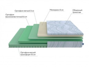 PROxSON Матрас Motion Memo Flex S (Motion Dream) 120x195 в Краснокамске - krasnokamsk.ok-mebel.com | фото 17