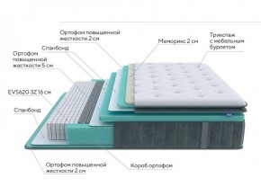 PROxSON Матрас Paradise Medium (Трикотаж Prestige Steel) 160x200 в Краснокамске - krasnokamsk.ok-mebel.com | фото 7