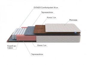 PROxSON Матрас Standart F (Ткань Синтетический жаккард) 120x190 в Краснокамске - krasnokamsk.ok-mebel.com | фото 7