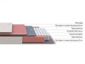 PROxSON Матрас Standart Light M Roll (Ткань Жаккард) 120x200 в Краснокамске - krasnokamsk.ok-mebel.com | фото 2