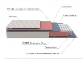 PROxSON Матрас Standart M (Ткань Жаккард) 140x200 в Краснокамске - krasnokamsk.ok-mebel.com | фото 7